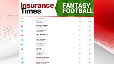 Fantasy Graphic GW5