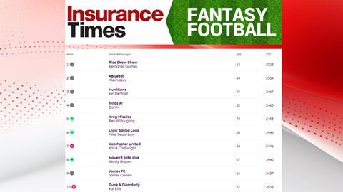GW37 Fantasy Table Graphic