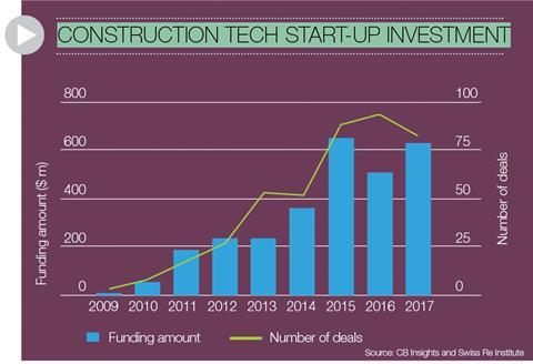 Construction-tec-start-up-investment
