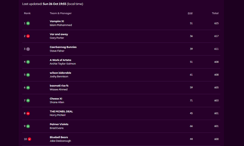 GW9 25-25 fantasy table