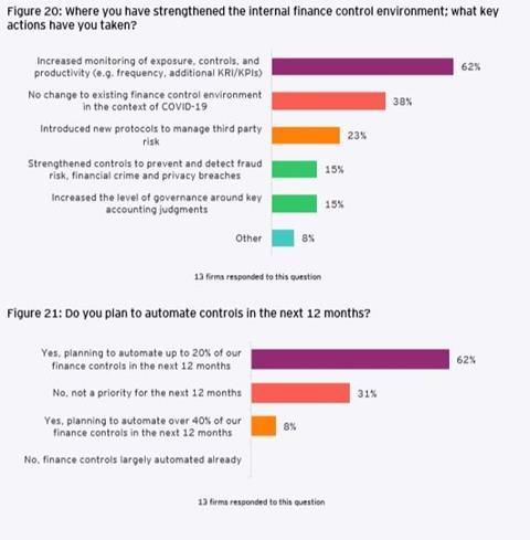 EY automation _2020 report