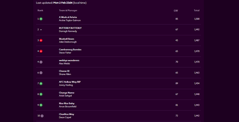GW24 25-26 Fantasy Table