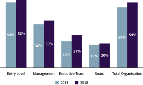 ABI gender 2019 survey graph