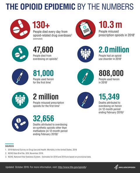 Opioids-Infographic_l_HDS-Gov-(1)