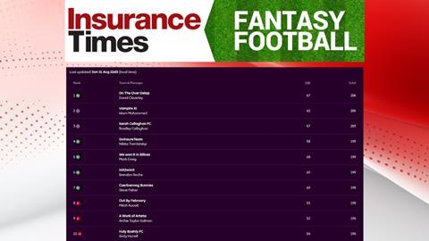 Fantasy GW3 table 25-26
