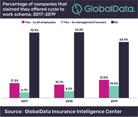 cycle insurance compare the market