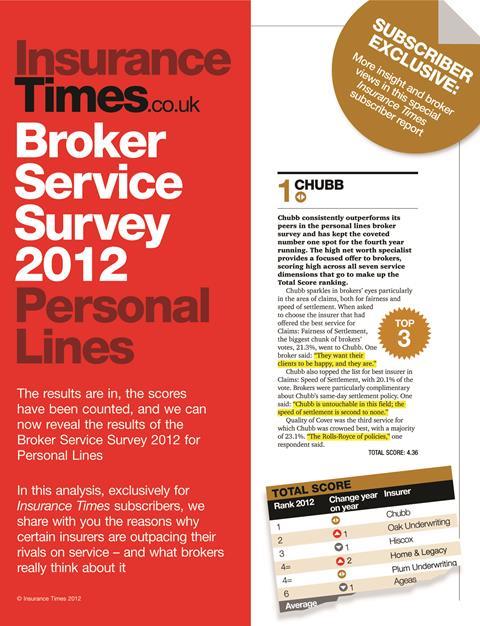 Broker service survey cover
