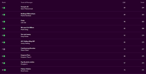 GW4 25-26 Fantasy Table