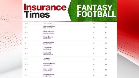 Fantasy GW1 table graphic