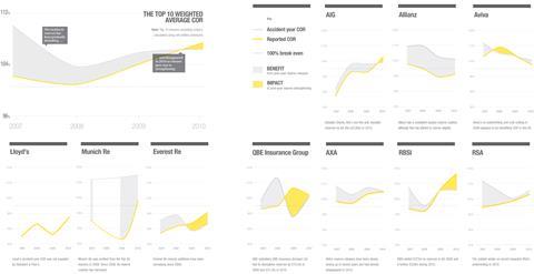 Top 50 insurers reserves infographic