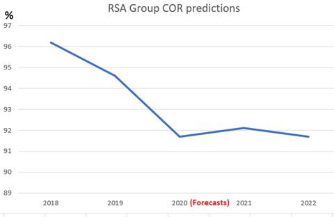 RSA Group COR