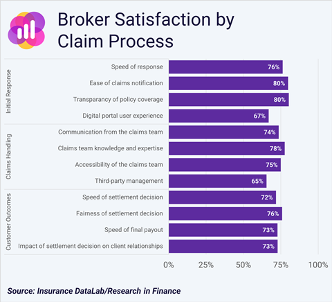 Broker Claims Process IDL May26