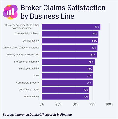 Broker Business Line IDL May26