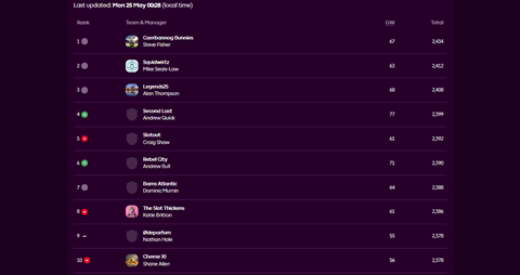 Final 25-26 Fantasy Table