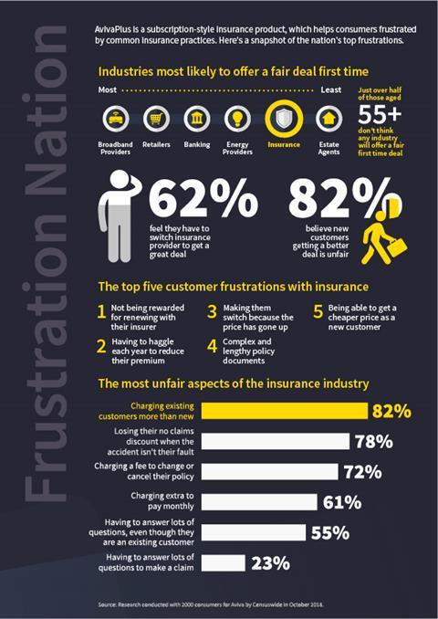 Avivaplus infographic 