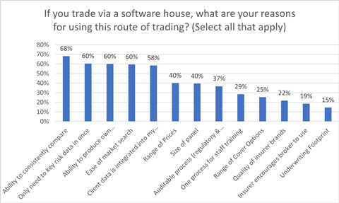 E-trading survey table_broker trade via software house