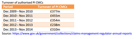 CMC revenue rises