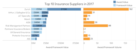 Top 10 governemnt awards credit tussell