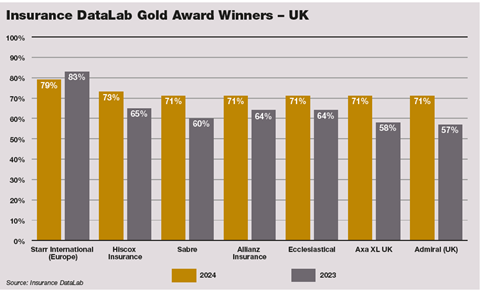 Gold Award 1