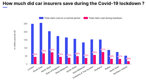 Motor Claims Costs