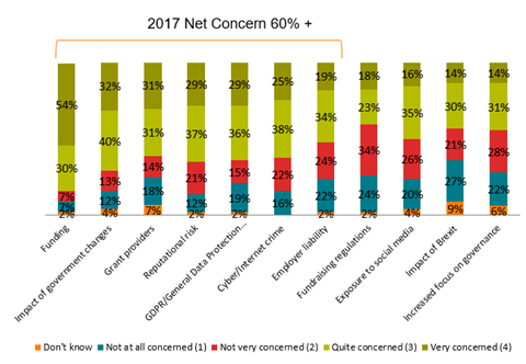 Chart 1 charity risks