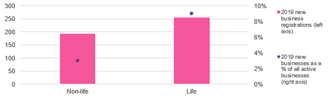 Policy Expert_new ventures graph 