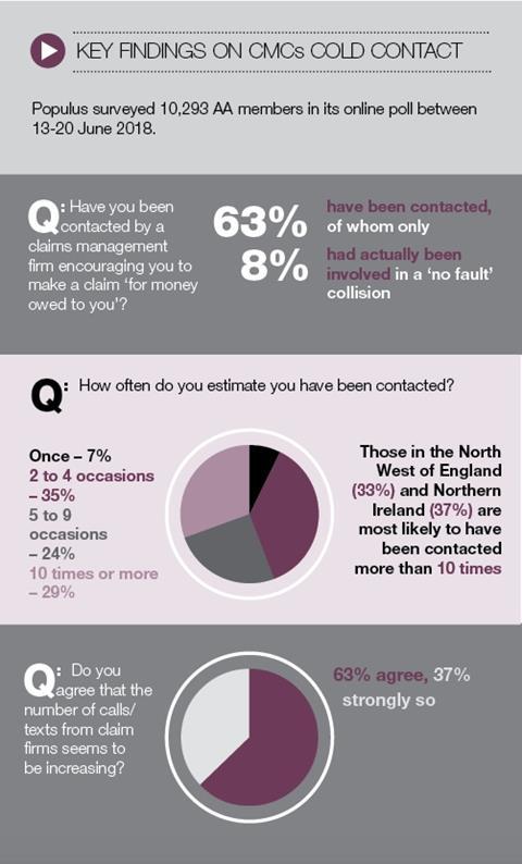 CMCs survey