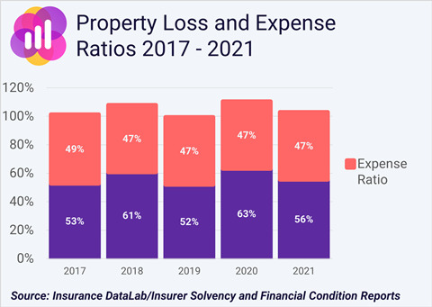 IDL, property insurance 2, June 2022
