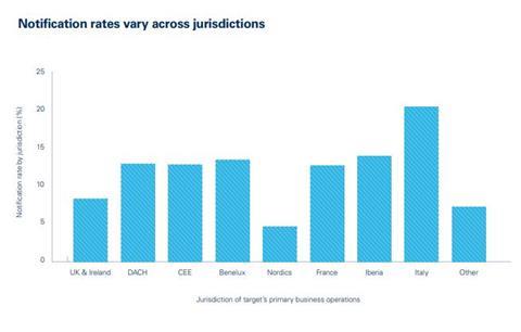 Howden_M&A jurisdictions