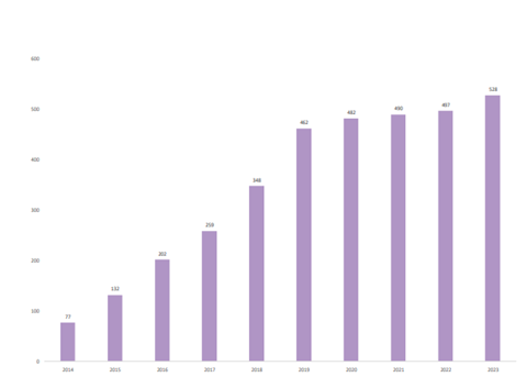 iMarket graph_volumes_Polaris