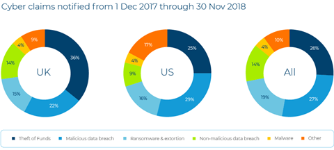 UK cybercrime_pies_v3