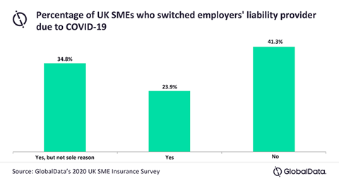 GlobalData Employers' Liability