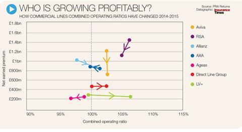 pra returns scatter small