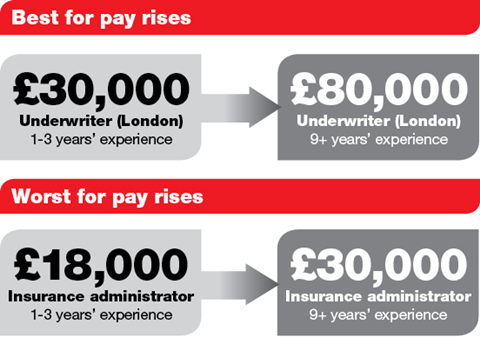 Salary Survey