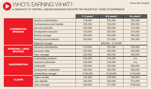 Salary Survey