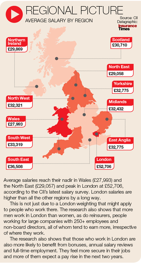 Salary Survey Map