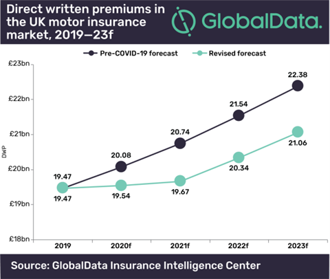 GlobalData