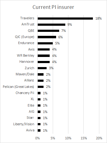 pi ranking