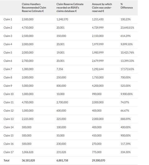 RSA reserving