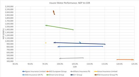 Insurer Motor Results 2018