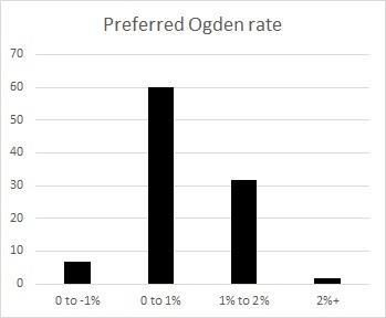 blm ogden chart