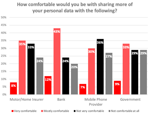 Consumer Intelligence Data Sharing Survey