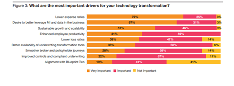 Digital Transformation_PwC