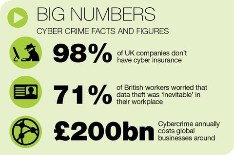 Cyber numbers