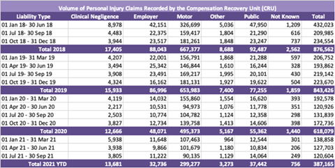 personal injury claims table_CRU