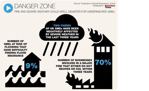 sme graphic small