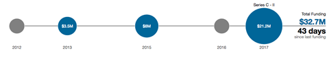 Simplesurance funding $30m