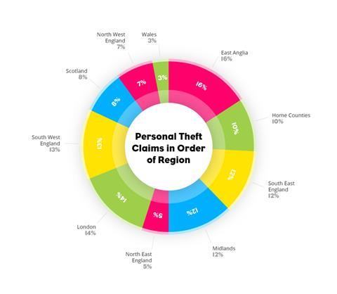 Theft pie chart may 2016 homeprotect