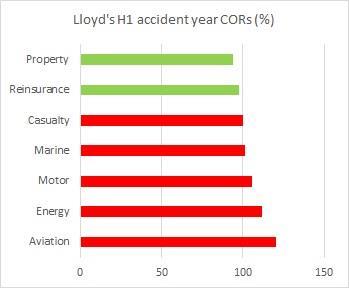 lloyds h1 cors