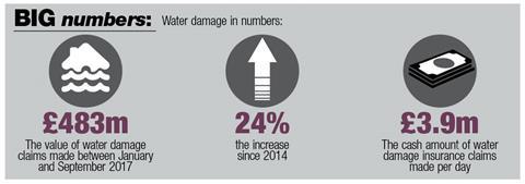 Water-damage-numbers